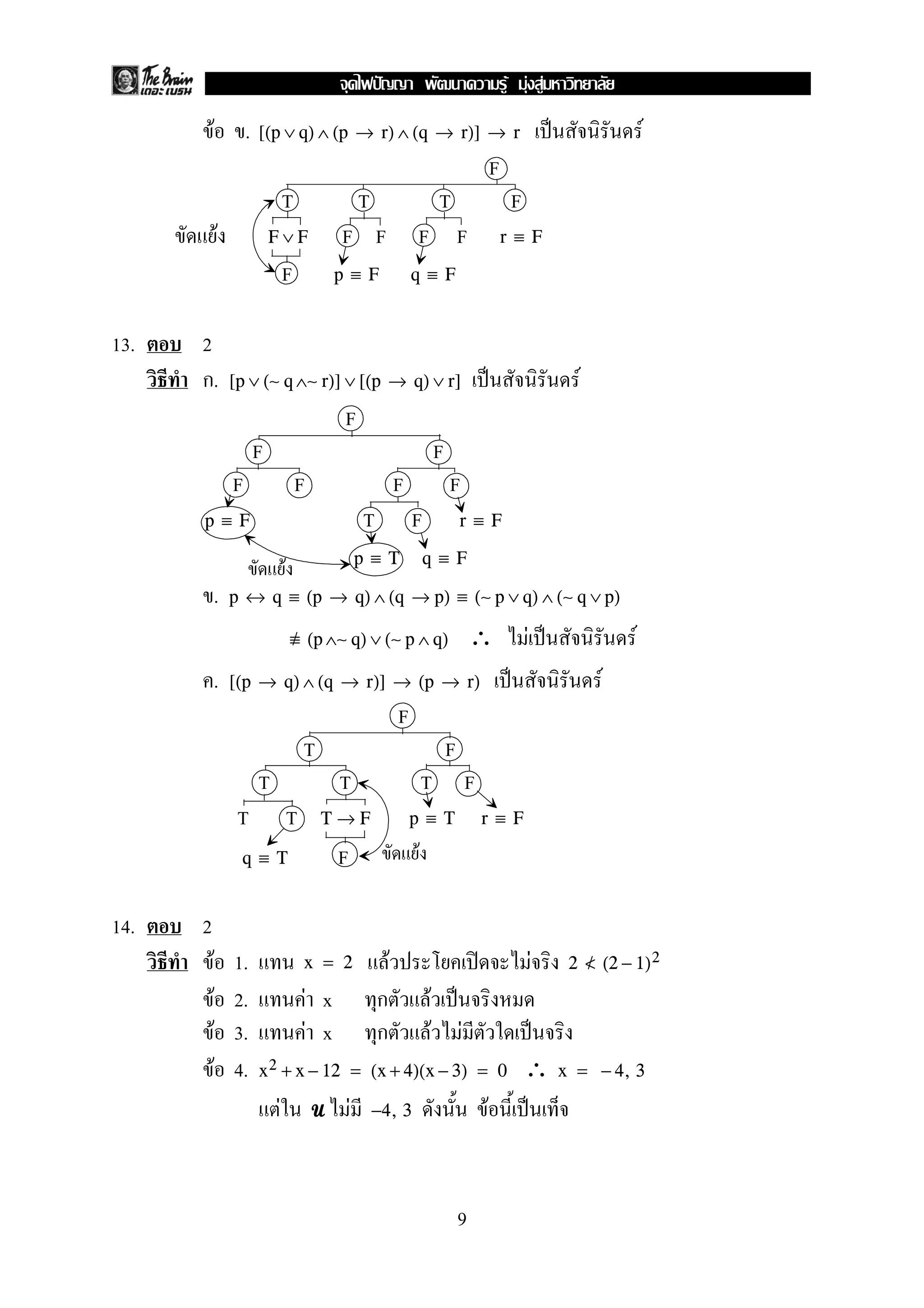 F . ˈ F[(p ∨ q) ∧ (p → r) ∧ (q → r)] → r
F
T T T F
F F F F FF ∨ F r ≡ F
F p ≡ F q ≡ F
13. 2
ก. ˈ F[p ∨ (∼ q ∧∼ r)] ∨ [(p → q) ∨ r]
F
F F
F F F F
T Fp ≡ F r ≡ F
p ≡ T q ≡ F
. p ↔ q ≡ (p → q) ∧ (q → p) ≡ (∼ p ∨ q) ∧ (∼ q ∨ p)
∴ F ˈ F≡/ (p ∧∼ q) ∨ (∼ p ∧ q)
. ˈ F[(p → q) ∧ (q → r)] → (p → r)
F
T F
T T T F
T T T → F p ≡ T r ≡ F
Fq ≡ T
14. 2
F 1. F ʽ Fx = 2 2 </ (2 − 1)2
F 2. F x ก F ˈ
F 3. F x ก F F ˈ
F 4. ∴x2 + x − 12 = (x + 4)(x − 3) = 0 x = − 4, 3
F UUUU F F ˈ−4, 3
F
F
9
ˆ F F F
 