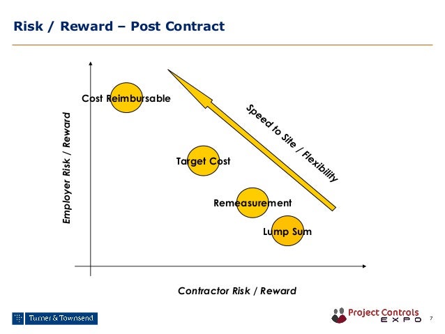M4 Making Target Cost Contracts Work Under Nec3