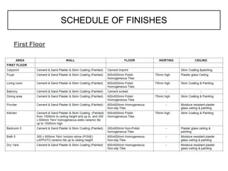 SCHEDULE OF FINISHES
First Floor
 