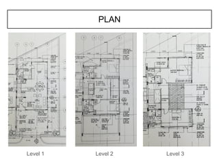 PLAN
Level 1 Level 2 Level 3
 