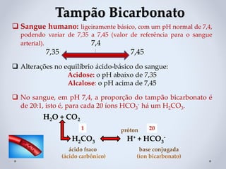 Tampão Bicarbonato
❑ Sangue humano: ligeiramente básico, com um pH normal de 7,4,
podendo variar de 7,35 a 7,45 (valor de referência para o sangue
arterial). 7,4
7,35 7,45
❑ Alterações no equilíbrio ácido-básico do sangue:
Acidose: o pH abaixo de 7,35
Alcalose: o pH acima de 7,45
❑ No sangue, em pH 7,4, a proporção do tampão bicarbonato é
de 20:1, isto é, para cada 20 íons HCO3
- há um H2CO3.
próton
H2CO3 H+ + HCO3
-
ácido fraco base conjugada
(ácido carbônico) (íon bicarbonato)
H2O + CO2
1 20
 