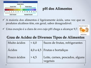 ✓ A maioria dos alimentos é ligeiramente ácida, uma vez que os
produtos alcalinos têm, em geral, sabor desagradável.
Grau de Acidez de Diversos Tipos de Alimentos
Muito ácidos
Ácidos
Pouco ácidos
< 4,0
4,0 a 4,5
> 4,5
Sucos de frutas, refrigerantes
Frutas e hortaliças
Leite, carnes, pescados, alguns
vegetais
pH dos Alimentos
✓ Uma exceção é a clara de ovo cujo pH chega a alcançar 9,7.
 