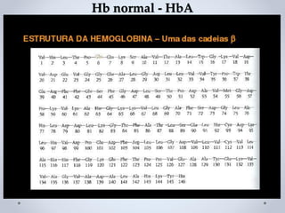 Hb normal - HbA
 