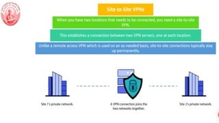 Vpn Types Tree Comprehensive Guide to VPN Types, Protocols, and Use Cases | PPTX