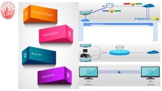 Vpn Types Tree Comprehensive Guide to VPN Types, Protocols, and Use Cases | PPTX