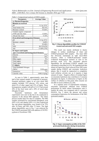 Valeriy Bekmuradov et al Int. Journal of Engineering Research and Applications www.ijera.com
ISSN : 2248-9622, Vol. 4, Issue 10( Version 1), October 2014, pp.77-82
www.ijera.com 79 | P a g e
Table 1: Compositional analysis of (SSO) sample
Parameters Average Value
A. Physical Properties
Biomass as received
pH 5.2 @ 25°C
Total Solids (TS) 44.33%
Moisture content 55.66%
Volatile organic compound
(VOC) per dry mass 13.66%
Ash per dry mass 5.14%
Oven-dried and homogenized biomass
pH 5.5 @ 25°C
Moisture content 6.60%
TS 93.40%
VOC 86.33%(TS)
Ash 13.60% (TS)
B. Sugars and Lignin
(per oven-dried and homogenized biomass)
Glucose 31%
Xylose 19%
Other sugars 9%
Total sugars 59%
Total Lignin 23%
C. Others
Total Kjehldahl Nitrogen
(TKN) 9198 µg/g
Extractives 7%
Calorific value 16961.6 kj/kg
As seen in Table 1, approximately, more than
half of the original sample is composed of moisture.
Essential polymeric sugars in an oven dried SSO
samples included: 33% glucose, 19% xylose, and
about 9% of other sugars and 23% of lignin. These
homogeneous samples with pH at 5.2-5.5 had around
20% of the food waste and a 20% of wood chips
(Douglas fir type).
Enzymatic hydrolysis and fermentation
experiments were next in the line to be conducted in
sequence in the chosen SHF approach. The whole
process usually takes five days to complete. The SSO
samples pretreated by concentrated phosphoric acid
(85% w/w) and ethanol (95% v/v) were hydrolyzed
fast and glucan digestibility were found to be 72%
after 24 hours and 90% after 72 hours. The high
glucan digestibility seen in Fig. 1 was achieved for
the COSLIF-pretreated SSO with addition of 30 FPU/
g glucan of Accelerase 1500.
Fig. 1: Glucan digestibility profiles for COSLIF
treated and untreated SSO samples
This result was mainly attributed to drastic
changes in surface morphology of intact and
COSLIF-pretreated SSO samples. The intact SSO
has obviously maintained its tight micro-fibril
structure, while a COSLIF-pretreated sample
evidenced homogeneous biomass as seen in our
previous work [12]. The enzymatic glucose
digestibility for pre-treated COSLIF samples was
calculated as described in [19]. We hypothesized that
almost all lignin have been removed from SSO waste
sample during COSLIF and enzymatic hydrolysis
phases. But it would be impractical to completely
wash cellulose solvents out, as it requires a large
amount of water. Negative effects of residual lignin
on enzymatic hydrolysis may contribute to 1) enzyme
adsorption by lignin, 2) obstruction of lignin on the
surface of cellulose to that point when enzyme are
not able to access cellulose [2], [20].
In a separate series of experimental evaluation,
enzymatic hydrolysate obtained from COSLIF
pretreament by batch culture fermentation with Z.
mobilis 8b strain, was compared with S. cerevisiae
DA2416. Fig. 2 shows the glucose and xylose
consumption trajectoires for fermentation of the SSO
pretreated samples.
Fig. 2: Sugar consumption profiles of the SSO
pretreated hydrolysates during fermentation
phase
0
20
40
60
80
100
0 12 24 36 48 60 72
COSLIF treated
Non-treated
SSO samples
Digestibility,(%)
Time, (hr)
0
2
4
6
8
10
0 12 24 36 48 60 72 84
Glucose Xylose
Sugar,%(w/v)
Time, (hr)
 