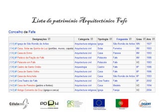 Lista de património Arquitectónico Fafe
 