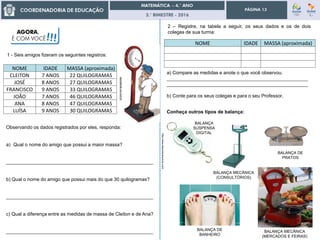 3.° BIMESTRE - 2016
PÁGINA 13
escolakids.uol.com.br
1 - Seis amigos fizeram os seguintes registros:
Observando os dados registrados por eles, responda:
a) Qual o nome do amigo que possui a maior massa?
_______________________________________________________
b) Qual o nome do amigo que possui mais do que 30 quilogramas?
_______________________________________________________
c) Qual a diferença entre as medidas de massa de Cleiton e de Ana?
_______________________________________________________
AGORA,
É COM VOCÊ!!!
2 – Registre, na tabela a seguir, os seus dados e os de dois
colegas de sua turma:
a) Compare as medidas e anote o que você observou.
_____________________________________________________
_____________________________________________________
b) Conte para os seus colegas e para o seu Professor.
http://www.depoisdosquinze.com/
Conheça outros tipos de balança:
NOME IDADE MASSA (aproximada)
CLEITON 7 ANOS 22 QUILOGRAMAS
JOSÉ 8 ANOS 27 QUILOGRAMAS
FRANCISCO 9 ANOS 33 QUILOGRAMAS
JOÃO 7 ANOS 46 QUILOGRAMAS
ANA 8 ANOS 47 QUILOGRAMAS
LUÍSA 9 ANOS 30 QUILOGRAMAS
NOME IDADE MASSA (aproximada)
BALANÇA
SUSPENSA
DIGITAL
BALANÇA MECÂNICA
(CONSULTÓRIOS)
BALANÇA DE
BANHEIRO
BALANÇA DE
PRATOS
BALANÇA MECÂNICA
(MERCADOS E FEIRAS)
 