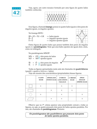 A U L A      Veja, agora, um outro mosaico formado por uma figura de quatro lados
          também conhecida:

42

             Essa figura, chamada losango possui os quatro lados iguais e dois pares de
                                   losango,
          ângulos iguais, os ângulos opostos.
                                                                                         S
              No losango RSTU:
                                                                                   R             T
              RS = ST = TU = UR      _ lados iguais
              R=T                    _ ângulos opostos iguais
              S=U                    _ ângulos opostos iguais
                                                                                         U
             Outra figura de quatro lados que possui também dois pares de ângulos
          iguais é o paralelogramo Note que seus lados opostos são iguais dois a dois,
                     paralelogramo.
          como no retângulo.

              No paralelogramo MNOP:
                                                                 N                               O
              MN = OP
              NO = MP     }   dois pares de lados
                              opostos iguais

              M
              N
                   = O
                   = P    } dois pares de ângulos
                            opostos iguais
                                                          M                                  P



              Todas as figuras apresentadas nesta aula são chamadas de quadriláteros
          (quadri = quatro e láteros = lados).
              Veja um resumo das características (propriedades) dessas figuras:

                          4 LADOS     APENAS LADOS       2 PARES DE    4 ÂNGULOS       APENAS
                          IGUAIS     O POSTOS IGUAIS   LADOS OPOSTOS    IGUAIS         ÂNGULOS
                                                        PARALELOS                  OPOSTOS IGUAIS


                              ´                            ´              ´

                                           ´               ´              ´

                              ´                            ´                              ´

                                           ´               ´                              ´


               Observe que na 3ª coluna aparece uma propriedade comum a todas as
          figuras, ou seja, as quatro possuem dois pares de lados opostos paralelos. Por
          isso, são chamadas de paralelogramos Portanto:
                                 paralelogramos.

              Os paralelogramos são quadriláteros que possuem dois pares
                              de lados opostos paralelos.
 