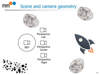 Scene and camera geometry
4
360o Perspective
Center
Perspective
Left
Perspective
Right
 