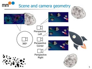 Scene and camera geometry
5
360o Perspective
Center
Perspective
Left
Perspective
Right
 