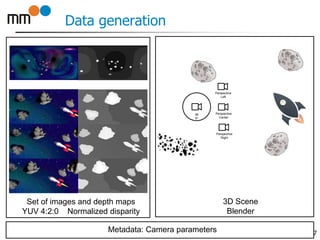 Data generation
7
36
0o
Perspective
Center
Perspective
Left
Perspective
Right
Set of images and depth maps
YUV 4:2:0 Normalized disparity
3D Scene
Blender
Metadata: Camera parameters
 