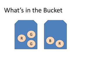 What’s in the Bucket
R
R
G
G
B
 