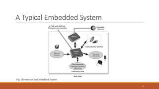 Embedded systems PPT module 4 covering VTU syllabus | PPTX