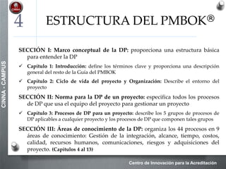 Centro de Innovación para la Acreditación
CINNA-CAMPUS
PROCESOS DE INICIACIÓN
Enunciado Preliminar del Alcance del Proyecto
 Descripción narrativa del alcance del proyecto y una descripción
del trabajo, que permite tomar decisiones sobre el proyecto y
desarrollar un entendimiento común entre los interesados
3
•Acta de Constitución
del Proyecto
•Enunciado del trabajo
del proyecto
•Factores ambientales de
la empresa
•Activos de los procesos
de la organización
Desarrollar el
Enunciado
preliminar del
alcance del
proyecto
Enunciado
preliminar del
alcance del
proyecto (PPSS)
 