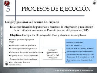 Centro de Innovación para la Acreditación
CINNA-CAMPUS
PROCESOS DE EJECUCIÓN
Dirigir y gestionar la ejecución del Proyecto
Es la coordinación de personas y recursos, la integración y realización
de actividades, conforme al Plan de gestión del proyecto (PGP)
Objetivo: Completar el trabajo del Plan y alcanzar sus objetivos
5
•Plan de gestión del proyecto
(PGP)
•Acciones correctivas aprobadas
•Acciones preventivas aprobadas
•Solicitudes de cambio aprobadas
•Reparación de defectos aprobada
•Reparación de defectos validada
•Procedimiento de cierre
administrativo
Dirigir y
gestionar la
ejecución del
Proyecto
•Productos entregables
•Cambios solicitados
•Solicitudes de cambio implementadas
•Acciones correctivas implementadas
•Acciones preventivas implementadas
•Reparación de defectos implementada
•Información sobre el desempeño del
trabajo
 