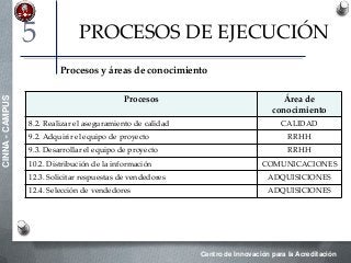 Centro de Innovación para la Acreditación
CINNA-CAMPUS
PROCESOS DE EJECUCIÓN
Procesos Área de
conocimiento
8.2. Realizar el aseguramiento de calidad CALIDAD
9.2. Adquirir el equipo de proyecto RRHH
9.3. Desarrollar el equipo de proyecto RRHH
10.2. Distribución de la información COMUNICACIONES
12.3. Solicitar respuestas de vendedores ADQUISICIONES
12.4. Selección de vendedores ADQUISICIONES
Procesos y áreas de conocimiento
5
 