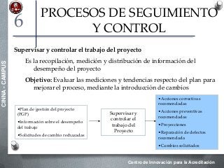 Centro de Innovación para la Acreditación
CINNA-CAMPUS
PROCESOS DE SEGUIMIENTO
Y CONTROL
Supervisar y controlar el trabajo del proyecto
Es la recopilación, medición y distribución de información del
desempeño del proyecto
Objetivo: Evaluar las mediciones y tendencias respecto del plan para
mejorar el proceso, mediante la introducción de cambios
6
•Plan de gestión del proyecto
(PGP)
•Información sobre el desempeño
del trabajo
•Solicitudes de cambio rechazadas
Supervisar y
controlar el
trabajo del
Proyecto
•Acciones correctivas
recomendadas
•Acciones preventivas
recomendadas
•Proyecciones
•Reparación de defectos
recomendada
•Cambios solicitados
 