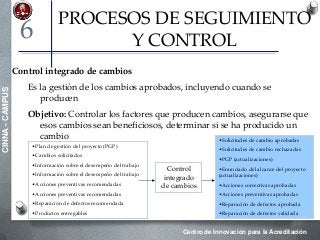 Centro de Innovación para la Acreditación
CINNA-CAMPUS
PROCESOS DE SEGUIMIENTO
Y CONTROL
Control integrado de cambios
Es la gestión de los cambios aprobados, incluyendo cuando se
producen
Objetivo: Controlar los factores que producen cambios, asegurarse que
esos cambios sean beneficiosos, determinar si se ha producido un
cambio
6
•Plan de gestión del proyecto (PGP)
•Cambios solicitados
•Información sobre el desempeño del trabajo
•Información sobre el desempeño del trabajo
•Acciones preventivas recomendadas
•Acciones preventivas recomendadas
•Reparación de defectos recomendada
•Productos entregables
Control
integrado
de cambios
•Solicitudes de cambio aprobadas
•Solicitudes de cambio rechazadas
•PGP (actualizaciones)
•Enunciado del alcance del proyecto
(actualizaciones)
•Acciones correctivas aprobadas
•Acciones preventivas aprobadas
•Reparación de defectos aprobada
•Reparación de defectos validada
 