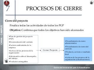 Centro de Innovación para la Acreditación
CINNA-CAMPUS
PROCESOS DE CIERRE
Cierre del proyecto
Finaliza todas las actividades de todos los PGP
Objetivo: Confirma que todos los objetivos han sido alcanzados
7
•Plan de gestión del proyecto
(PGP)
•Documentación del contrato
•Factores ambientales de la
empresa
•Activos de los procesos de la
organización
•Información sobre el desempeño
del trabajo
•Productos entregables
Cerrar Proyecto
•Procedimiento de cierre
administrativo
•Procedimiento de cierre del
contrato
•Producto, servicio o resultado
final
•Activos de los procesos de la
organización (actualizaciones)
 
