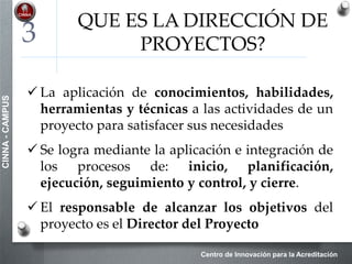 Centro de Innovación para la Acreditación
CINNA-CAMPUS
GRUPOS DE PROCESOS2
Iniciador /
Patrocinador
del proyecto
Límites del
proyecto
Entradas del
proyecto
Inicio Planificación
Supervisión y control
Ejecución Cierre
Productos
entregables
Usuarios
finales
Activos de
los procesos
Registros del
proyecto
 