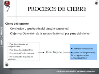 Centro de Innovación para la Acreditación
CINNA-CAMPUS
PROCESOS DE CIERRE
Cierre del contrato
Conclusión y aprobación del vínculo contractual
Objetivo: Obtención de la aceptación formal por parte del cliente
7
•Plan de gestión de las
adquisiciones
•Plan de gestión del contrato
•Documentación del contrato
•Procedimiento de cierre del
contrato
Cerrar Proyecto
•Contratos concluidos
•Activos de los procesos
de la organización
(actualizaciones)
 