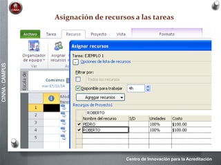 Centro de Innovación para la Acreditación
CINNA-CAMPUS
Asignación de recursos a las tareas
 
