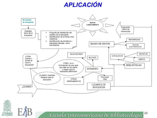 XV Coloquio 2009 / El conocimiento y reconocimiento de los modelos de comportamiento informacional