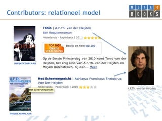 Contributors: relationeel model




                                  A.F.Th. van der Heijden
 