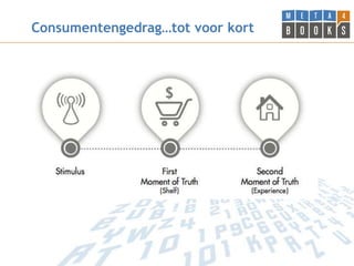 Consumentengedrag…tot voor kort
 