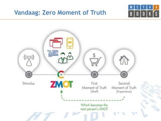 Vandaag: Zero Moment of Truth
 