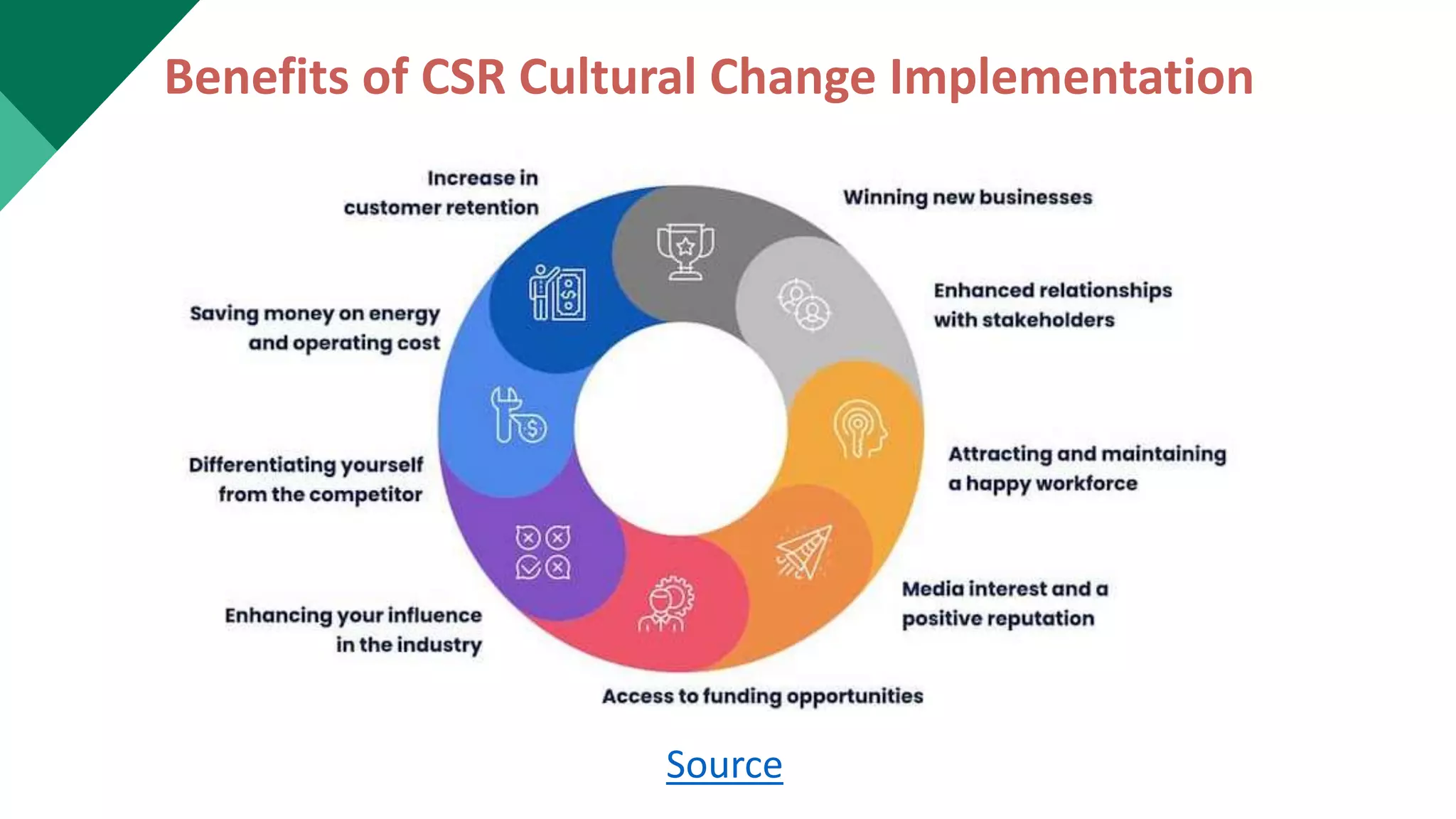M4 CSR - Embracing CSR and Cultural Change Transformation (Short Term ...