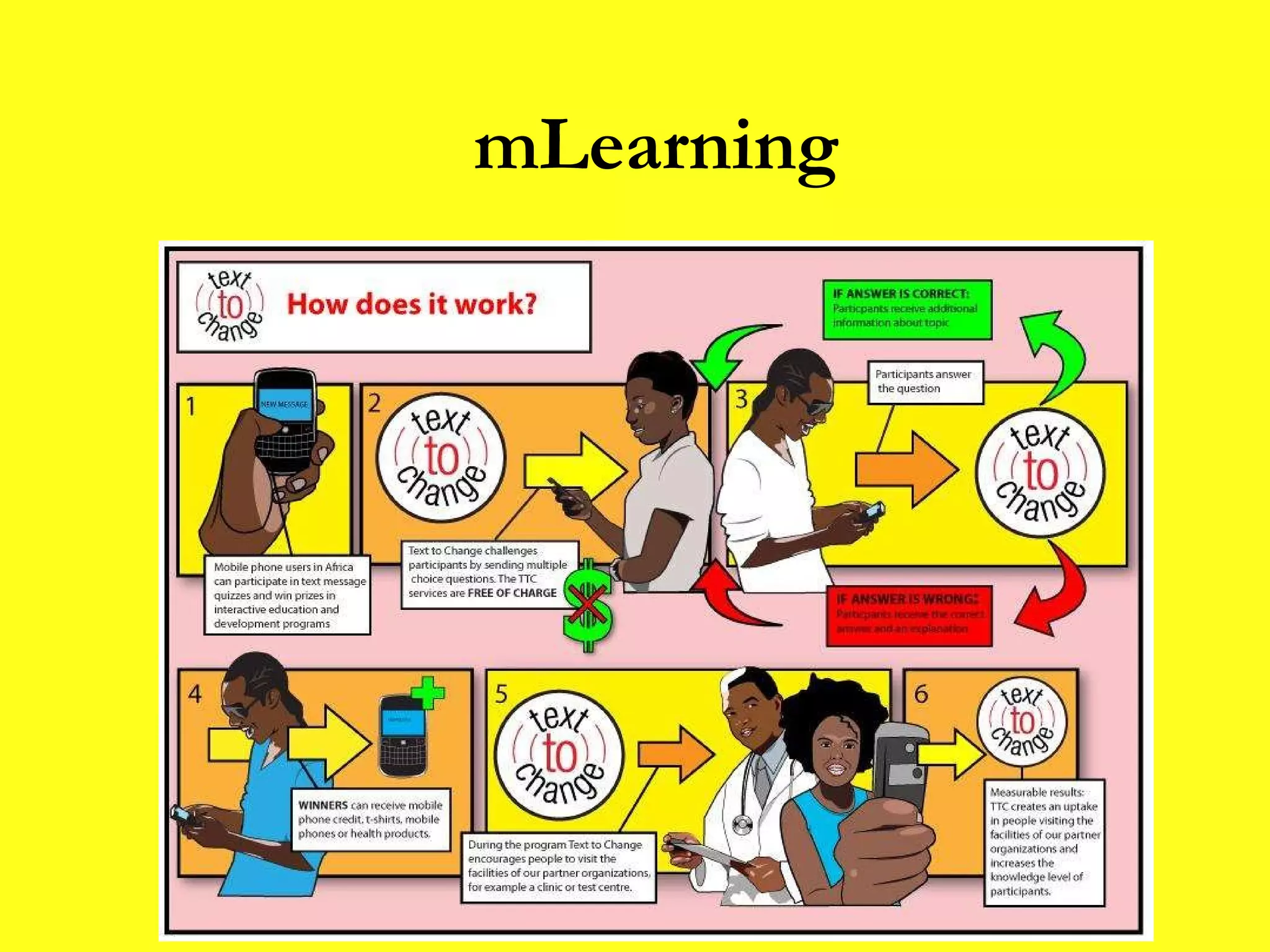 mLearning 