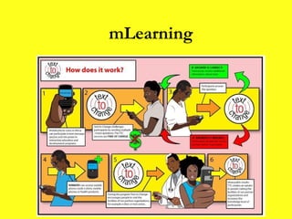 mLearning 