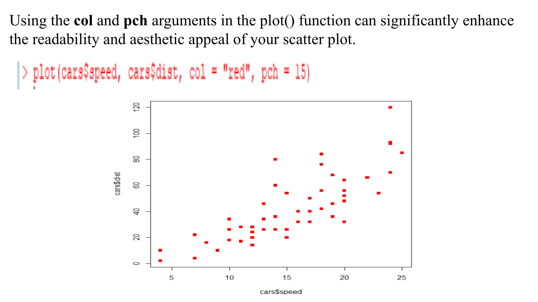 Using the col and pch arguments in the plot() function can significantly enhance
the readability and aesthetic appeal of your scatter plot.
 