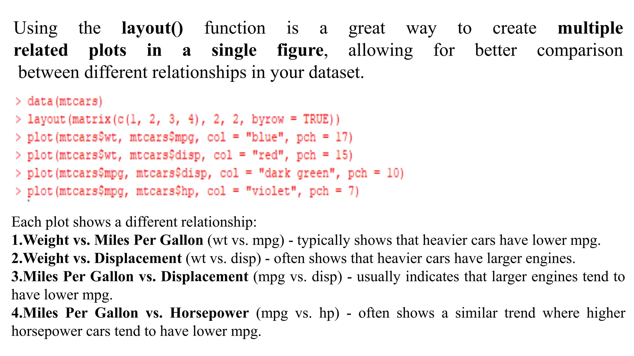 Using the layout() function is a great way to create multiple
related plots in a single figure, allowing for better comparison
between different relationships in your dataset.
Each plot shows a different relationship:
1.Weight vs. Miles Per Gallon (wt vs. mpg) - typically shows that heavier cars have lower mpg.
2.Weight vs. Displacement (wt vs. disp) - often shows that heavier cars have larger engines.
3.Miles Per Gallon vs. Displacement (mpg vs. disp) - usually indicates that larger engines tend to
have lower mpg.
4.Miles Per Gallon vs. Horsepower (mpg vs. hp) - often shows a similar trend where higher
horsepower cars tend to have lower mpg.
 