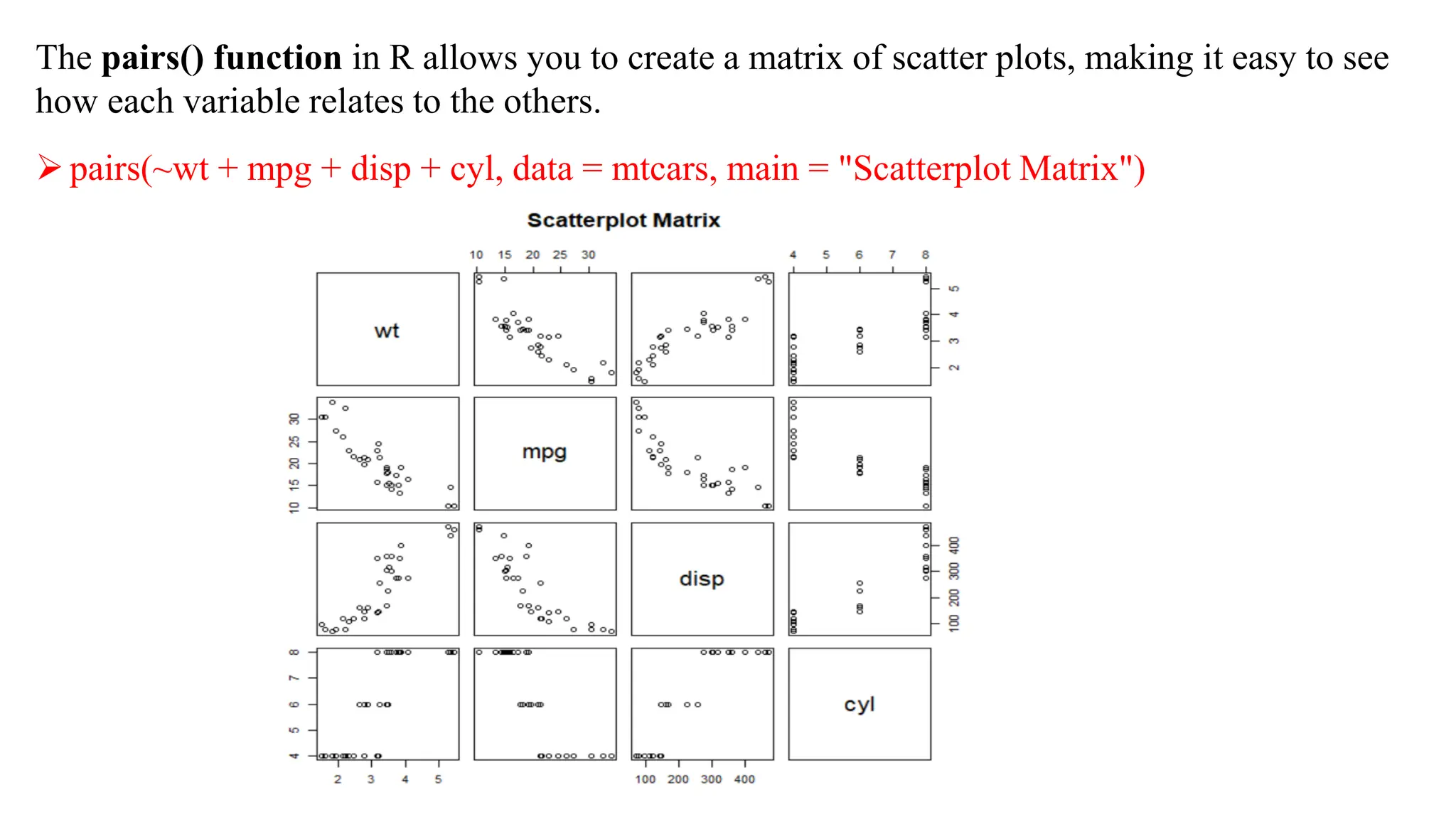 The pairs() function in R allows you to create a matrix of scatter plots, making it easy to see
how each variable relates to the others.
➢pairs(~wt + mpg + disp + cyl, data = mtcars, main = "Scatterplot Matrix")
 