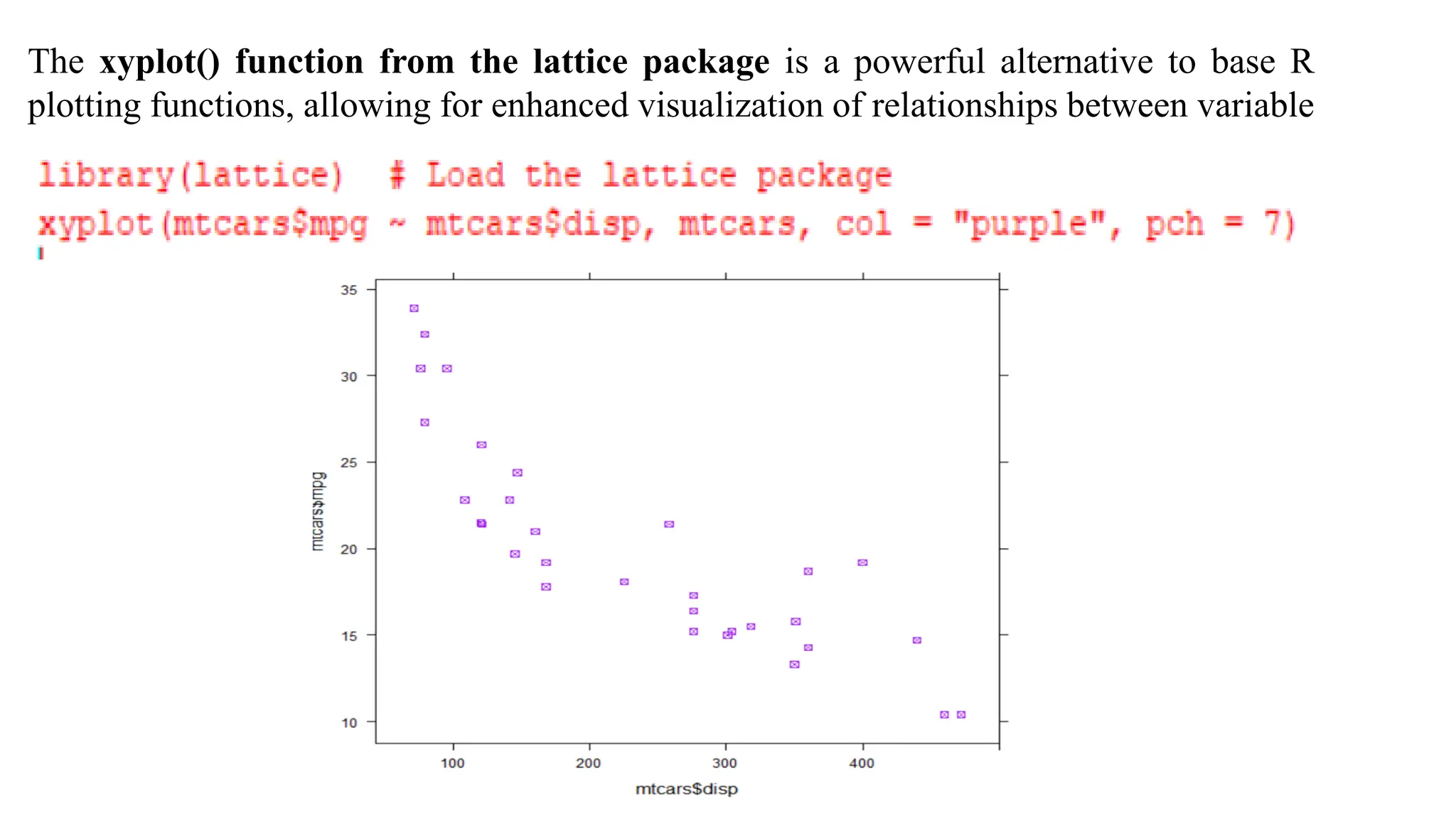 The xyplot() function from the lattice package is a powerful alternative to base R
plotting functions, allowing for enhanced visualization of relationships between variable
 