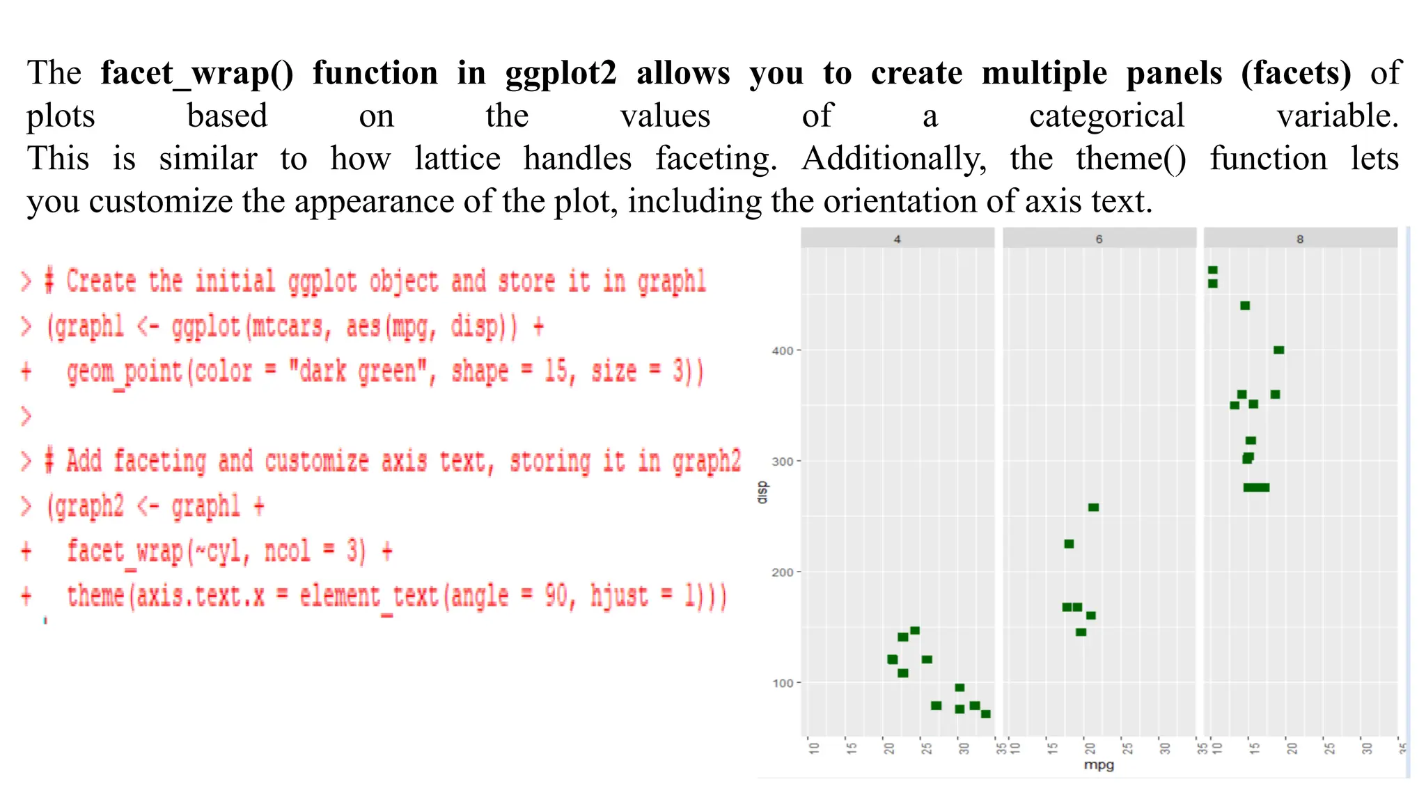 The facet_wrap() function in ggplot2 allows you to create multiple panels (facets) of
plots based on the values of a categorical variable.
This is similar to how lattice handles faceting. Additionally, the theme() function lets
you customize the appearance of the plot, including the orientation of axis text.
 