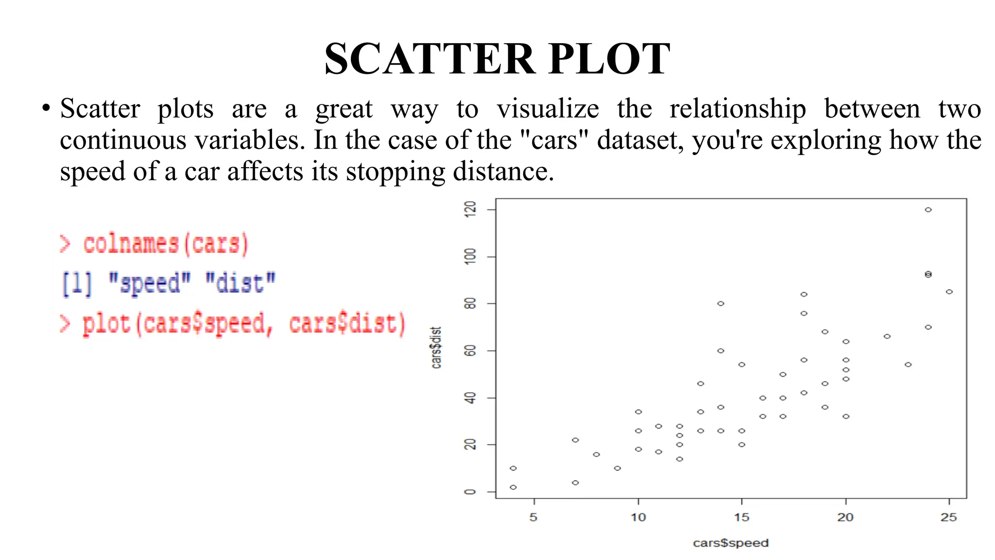 • Scatter plots are a great way to visualize the relationship between two
continuous variables. In the case of the "cars" dataset, you're exploring how the
speed of a car affects its stopping distance.
SCATTER PLOT
 