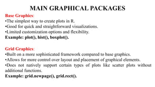 M4_DAR_part1. module part 4 analystics with r | PPT