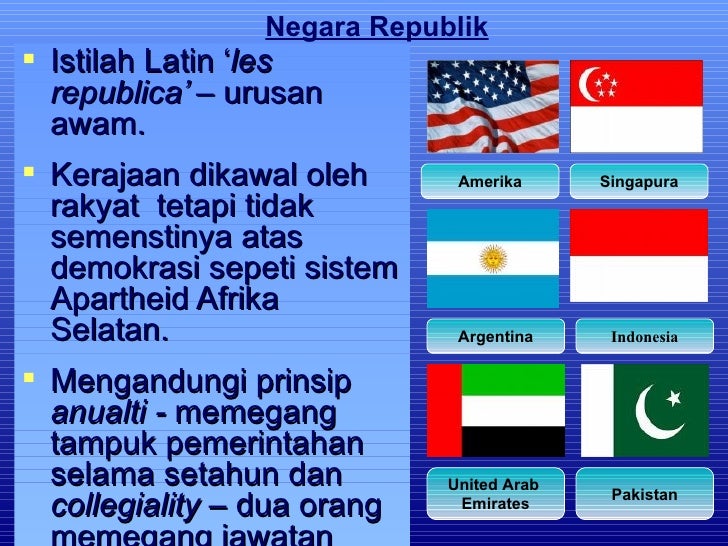 M4 Definisi Negara Islam