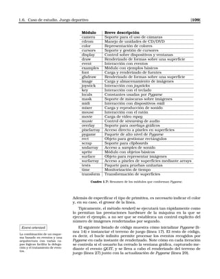1.6. Caso de estudio. Juego deportivo [109]
Módulo Breve descripción
camera Soporte para el uso de cámaras
cdrom Manejo de unidades de CD/DVD
color Representación de colores
cursors Soporte y gestión de cursores
display Control sobre dispositivos y ventanas
draw Renderizado de formas sobre una superﬁcie
event Interacción con eventos
examples Módulo con ejemplos básicos
font Carga y renderizado de fuentes
gfxdraw Renderizado de formas sobre una superﬁcie
image Carga y almacenamiento de imágenes
joystick Interacción con joysticks
key Interacción con el teclado
locals Constantes usadas por Pygame
mask Soporte de máscaras sobre imágenes
midi Interacción con dispositivos midi
mixer Carga y reproducción de sonido
mouse Interacción con el ratón
movie Carga de vídeo mpeg
music Control de streaming de audio
overlay Soporte para overlays gráﬁcos
pixelarray Acceso directo a píxeles en superﬁcies
pygame Paquete de alto nivel de Pygame
rect Objeto para gestionar rectángulos
scrap Soporte para clipboards
sndarray Acceso a samples de sonido
sprite Módulo con objetos básicos
surface Objeto para representar imágenes
surfarray Acceso a píxeles de superﬁcies mediante arrays
tests Paquete para pruebas unitarias
time Monitorización de tiempo
transform Transformación de superﬁcies
Cuadro 1.7: Resumen de los módulos que conforman Pygame.
Además de especiﬁcar el tipo de primitiva, es necesario indicar el color
y, en su caso, el grosor de la línea.
Típicamente, el método render() se ejecutará tan rápidamente como
lo permitan las prestaciones hardware de la máquina en la que se
ejecute el ejemplo, a no ser que se establezca un control explícito del
número de imágenes renderizadas por segundo.
Event-oriented
La combinación de un esque-
ma basado en eventos y una
arquitectura con varias ca-
pas lógicas facilita la delega-
ción y el tratamiento de even-
tos.
El siguiente listado de código muestra cómo inicializar Pygame (lí-
nea 14) e instanciar el terreno de juego (línea 17). El resto de código,
es decir, el bucle inﬁnito permite procesar los eventos recogidos por
Pygame en cada instante de renderizado. Note cómo en cada iteración
se controla si el usuario ha cerrado la ventana gráﬁca, capturado me-
diante el evento QUIT, y se lleva a cabo el renderizado del terreno de
juego (línea 27) junto con la actualización de Pygame (línea 29).
 