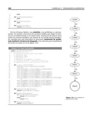 [50] CAPÍTULO 1. INTELIGENCIA ARTIFICIAL
7 pass
8
9 def sucesor(self,estado):
10 pass
11
12 def meta(self,estado):
13 pass
14
15 def estadoInit(self):
16 return self.estInit
LOCB#
LC#BO
O
LCB#O
B
L#BOC
C
LOB#C
O
O#BLC
L
OB#LC
B
#BLOC
O
Figura 1.51: Una solución al
problema de la isla.
En los términos ﬁjados, una solución a un problema es, precisa-
mente, un camino o secuencia de acciones válidas que dirige al siste-
ma de un estado inicial a un estado meta. Al proceso de buscar entre
todos los caminos posibles, que parten de un estado inicial estableci-
do, aquellos que son soluciones se denomina resolución de proble-
mas mediante técnicas de búsqueda. Una solución para el problema
de la isla se puede ver en la ﬁgura 1.51.
Listado 1.9: class ProblemaIsla
1 class ProblemaIsla(Problema):
2 Problema de la Isla.
3 Un estado es un string del tipo LOCB#.
4 L representa LOBO
5 O representa OVEJA
6 C representa COL
7 B representa al Barquero y la Barca.
8 La izquierda de # es lo que hay en la isla A.
9 La derecha de # es lo que hay en la isla B.
10
11 def __init__(self,estado):
12 Problema.__init__(self,estado,Isla)
13 self.g={}
14 self.g[LOCB#]=[(O,LC#BO),(B,LOC#B)]
15 self.g[LOC#B]=[(B,LOCB#)]
16 self.g[LC#BO]=[(O,LOCB#),(B,LCB#O)]
17 self.g[LCB#O]=[(C,L#BOC),(L,C#BLO)]
18 self.g[L#BOC]=[(C,LCB#O),(O,LOB#C)]
19 self.g[LOB#C]=[(L,O#BLC),(O,L#BOC)]
20 self.g[O#BLC]=[(L,LOB#C),(B,OB#LC),(C,OCB#L
)]
21 self.g[OCB#L]=[(C,O#BLC),(O,C#BLO)]
22 self.g[OB#LC]=[(B,O#BLC),(O,#BLOC)]
23 self.g[C#BLO]=[(L,LCB#O),(O,OCB#L)]
24 self.g[#BLOC]=[(O,OB#LC),(B,B#LOC)]
25 self.g[B#LOC]=[(B,#BLOC)]
26
27 def estadoValido(self,estado):
28 return estado in self.g.keys()
29
30 def sucesor(self,estado):
31 if self.estadoValido(estado):
32 return self.g[estado]
33 else:
34 return None
35
36 def meta(self,estado):
37 return estado==#BLOC
 