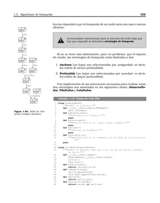 1.3. Algoritmos de búsqueda [53]
lección dependerá que la búsqueda de un nodo meta sea más o menos
eﬁciente.
Al mecanismo seleccionado para la elección del nodo hoja que
hay que expandir se denomina estrategia de búsqueda.
Si no se tiene más información, para un problema, que el espacio
de estado, las estrategias de búsqueda están limitadas a dos:
1. Anchura Las hojas son seleccionadas por antiguedad, es decir,
los nodos de menor profundidad.
2. Profundida Las hojas son seleccionadas por novedad, es decir,
los nodos de mayor profundidad.
Una implentación de las estructuras necesarias para realizar estas
dos estrategias son mostradas en las siguientes clases: AlmacenNo-
dos, PilaNodos y ColaNodos.
0 0
LOCB#
1 1
LC#BO
[O,1]
2 1
LOC#B
[B,1]
3 2
LCB#O
[B,1]
4 3
L#BOC
[C,1]
5 3
C#BLO
[L,1]
6 4
LOB#C
[O,1]
7 4
OCB#L
[O,1]
8 5
O#BLC
[L,1]
9 6
OB#LC
[B,1]
10 7
#BLOC
[O,1]
Figura 1.56: Árbol de bús-
queda completo Anchura.
Listado 1.12: Clases de Cola Pila
1 class AlmacenNodos:
2 Modela la frontera.
3 def __init__(self,nombre=NoName):
4 self.id=nombre
5 def add(self,elem):
6 Introduce un elemento.
7 pass
8 def esVacia(self):
9 Retorna True si no tiene ningun elemento.
10 pass
11 def get(self):
12 Retorna un elemento.
13 pass
14 def esta(self,id):
15 Retorna True si el elemento con Id esta en la estructura
.
16 pass
17
18 class PilaNodo(AlmacenNodos):
19 Modela un Almacen como una Pila: Ultimo en entrar, primero
en salir.
20 def __init__(self,nombre):
21 AlmacenNodos.__init__(self,nombre)
22 self.p=[]
23 self.lest=[]
24 def esVacia(self):
25 return len(self.p)==0
26 def add(self,elem):
27 self.p.append(elem)
28 self.lest.append(elem.estado)
29 def get(self):
30 return self.p.pop()
31 def esta(self,estado):
32 return estado in self.lest
 