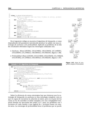 [54] CAPÍTULO 1. INTELIGENCIA ARTIFICIAL
33
34 class ColaNodo(AlmacenNodos):
35  Modela un Almacen como una Cola: Primero en entrar, primero
en salir.
36 def __init__(self,nombre):
37 AlmacenNodos.__init__(self,nombre)
38 self.c=[]
39 self.lest=[]
40 def esVacia(self):
41 return len(self.c)==0
42 def add(self,elem):
43 self.c.insert(0,elem)
44 self.lest.append(elem.estado)
45 def get(self):
46 return self.c.pop()
47 def esta(self,estado):
48 return estado in self.lest
En el siguiente código se muestra el algoritmo de búsqueda, y como
dependiendo del parámetro introducido produce la salida con una es-
trategia de anchura o de profundidad. Aplicado al problema de la Isla
los resultados obtenidos según las estrategias utilizadas son:
Anchura. (None,LOCB#), (0,LC#BO), (B,LCB#O), (C,L#BOC),
(O,LOB#C), (L,O#BLC), (B,OB#LC), (O,#BLOC). (ﬁgura 1.56).
Profundidad. (None,LOCB#), (O,LC#BO), (B,LCB#O), (L,C#BLO),
(O,OCB#L), (C,O#BLC), (B,OB#LC), (O,#BLOC). (ﬁgura 1.57).
0 0
LOCB#
1 1
LC#BO
[O,1]
2 1
LOC#B
[B,1]
3 2
LCB#O
[B,1]
4 3
L#BOC
[C,1]
5 3
C#BLO
[L,1]
6 4
OCB#L
[O,1]
7 5
O#BLC
[C,1]
8 6
LOB#C
[L,1]
9 6
OB#LC
[B,1]
10 7
#BLOC
[O,1]
Figura 1.57: Árbol de bús-
queda completo Profundidad.Listado 1.13: Algoritmo de búsqueda
1 def BuscaSolucionesSinInf(prob,estrategia):
2 if estrategia==’PROFUNDIDAD’:
3 frontera=PilaNodo(’Profundidad’)
4 elif estrategia==’ANCHURA’:
5 frontera=ColaNodo(’Anchura’)
6 n=NodoArbol(None,None,prob.estadoInit(),{’Prof’:0})
7 solucion=None
8 frontera.add(n)
9 while (not frontera.esVacia()) and (solucion==None):
10 n=frontera.get()
11 if prob.meta(n.estado):
12 solucion=n
13 else:
14 for ac,est in prob.sucesor(n.estado):
15 if not frontera.esta(est):
16 h=GeneraNodo(n,ac,est)
17 frontera.add(h)
18 return solucion
Sobre la eﬁciencia de estas estrategias hay que destacar que la es-
trategia de búsqueda en anchura es una estrategia completa, esto es
que es capaz de encontrar la solución si existe; pero en el peor de los
casos se ha de sarrollar el árbol completo con una complejidad tem-
poral (tiempo de ejecución) del orden O(bn
) para un problema con b
acciones en cada estado y una logitud de n acciones hasta un esta-
do meta. La estrategia de profundidad tiene el problema que se puede
 