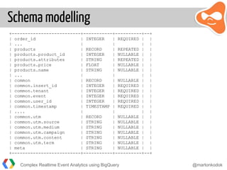 Schema modelling
Complex Realtime Event Analytics using BigQuery @martonkodok
+--------------------------+-----------+----------+--+
| order_id | INTEGER | REQUIRED | |
| ... | | | |
| products | RECORD | REPEATED | |
| products.product_id | INTEGER | NULLABLE | |
| products.attributes | STRING | REPEATED | |
| products.price | FLOAT | NULLABLE | |
| products.name | STRING | NULLABLE | |
| ... | | | |
| common | RECORD | NULLABLE | |
| common.insert_id | INTEGER | REQUIRED | |
| common.tenant | INTEGER | REQUIRED | |
| common.event | INTEGER | REQUIRED | |
| common.user_id | INTEGER | REQUIRED | |
| common.timestamp | TIMESTAMP | REQUIRED | |
| .... | | | |
| common.utm | RECORD | NULLABLE | |
| common.utm.source | STRING | NULLABLE | |
| common.utm.medium | STRING | NULLABLE | |
| common.utm.campaign | STRING | NULLABLE | |
| common.utm.content | STRING | NULLABLE | |
| common.utm.term | STRING | NULLABLE | |
| meta | STRING | NULLABLE | |
+--------------------------+-----------+----------+--+
 