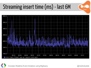 Streaming insert time (ms) - last 6M
Complex Realtime Event Analytics using BigQuery @martonkodok
 