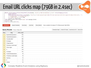 Email URL clicks map (79GB in 2.4sec)
Complex Realtime Event Analytics using BigQuery @martonkodok
 