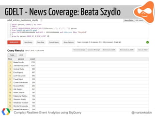 GDELT - News Coverage: Beata Szydlo
Complex Realtime Event Analytics using BigQuery @martonkodok
 